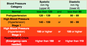 10 Simple Ways To Cope With High Blood Pressure - 10 Keythings