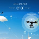 10KeyThings Drones with Sense & Avoid Technology