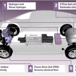 10KeyThings Fuel-cell automobiles