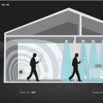 10KeyThings Li-Fi Technology